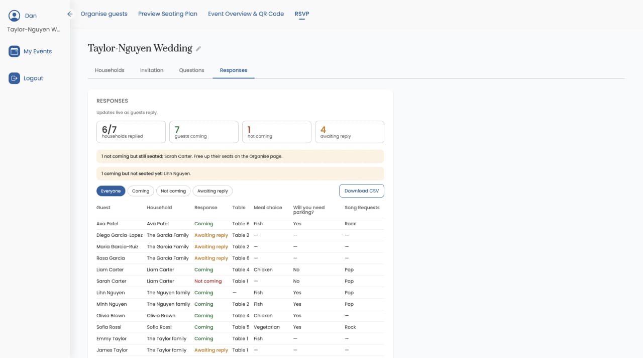 Live RSVP responses dashboard with guests coming, not coming and awaiting reply, meal choices and table numbers
